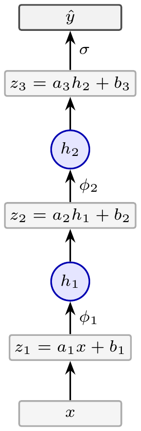neural_multilayer_network.png