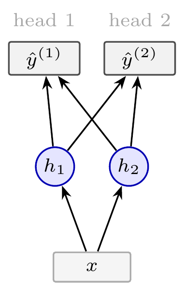 neural_output_heads.png