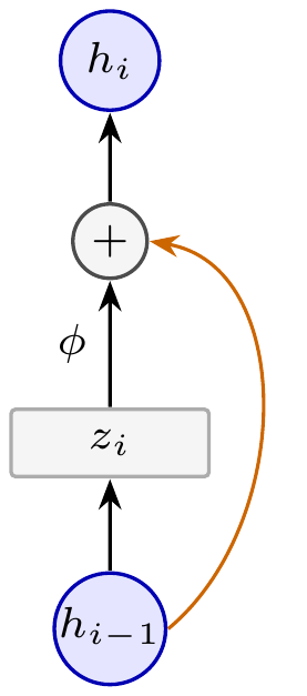 neural_skip_connection.png