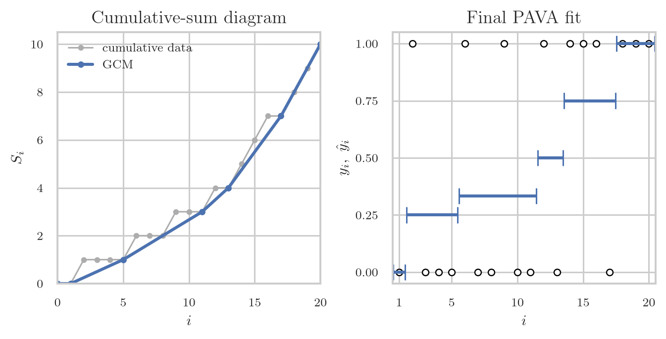 pava_calibration_example.png