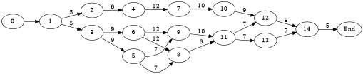 project_graph.png